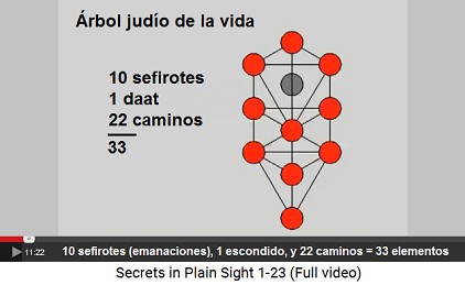 Jewish Tree of Life with 10 sephiroths
                        (emanations) + 1 hidden one "Daath" +
                        22 paths, the sum is 33