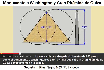 La elipse de pez agrandada del Monumento a
                    Washington a un diámetro de 555' (pies) permite que
                    la Gran Pirámide de Guiza entre perfectamente en esa
                    elipse.