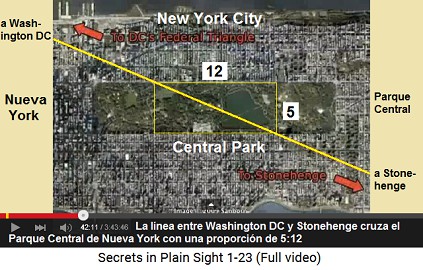 La línea entre Washington DC y Stonehenge cruza
                    el Parque Central de Nueva York con una proporción
                    de 5:12