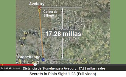 La distancia de Stonehenge a Avebury es 17,28
                    millas reales