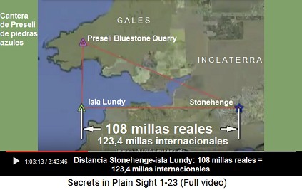 La distancia de Stonehenge a la isla Lundy es
                    108 millas reales = 123,4 millas internacionales