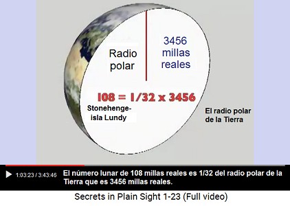108 millas reales (la distancia entre
                    Stonehenge y la isla de Lundy) son 1/32 del radio
                    polar de la Tierra
