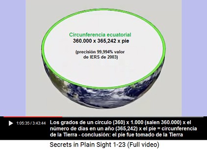 Los grados de un círculo (360) x 1.000 (salen
                    360.000) x el número de días en un año (365,242) x
                    el pie = circunferencia de la Tierra - conclusión:
                    el pie fue tomado de la Tierra