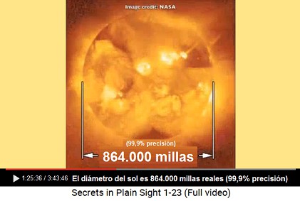 El diámetro del sol es 864.000 millas reales