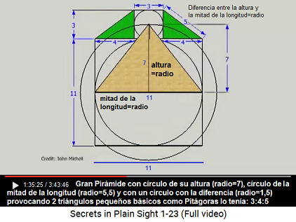 La diferencia entre la altura y la mitad de la
                    longitud resulta un radio con un círculo pequeño que
                    provoca además triángulos básicos de Pitágoras
                    (verdes) con las proporciones 3:4:5