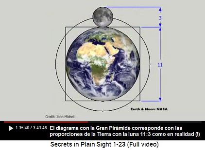 Las proporciones entre la Tierra y la luna son
                    11:3 - y eso justamente sale también en el diagrama
                    de la Gran Pirámide
