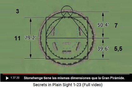 Stonehenge en Inglaterra tiene las mismas
                    dimensiones que la Gran Pirámide de Guiza