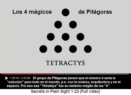 Tetractys, el triángulo con la "4
                      mágica" de Pitágoras