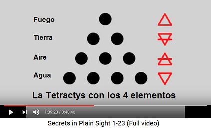 La Tetractys con los 4 elementos como fue la
                      idea en Antigua Grecia: fuego, tierra, aire y
                      agua