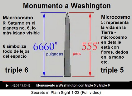 Monumento a Washington con un triple 6
                    representando el macrocosmo y un triple 5
                    representando el microcosmo