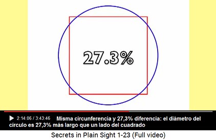 Cuando un círculo y un cuadrado tienen la
                        misma circunferencia así el diámetro del círculo
                        es 27,3% más largo que un lado del cuadrado