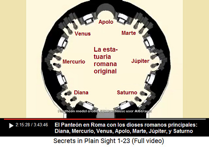 El Panteón en Roma con los dioses romanos
                      principales: Diana, Mercurio, Venus, Apolo, Marte,
                      Júpiter, Saturno