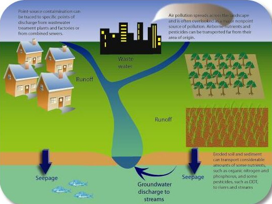 Scheme 06:
                          contamination with pesticides by air and rain,
                          rain spreading earth which is contaminated
                          with pesticides