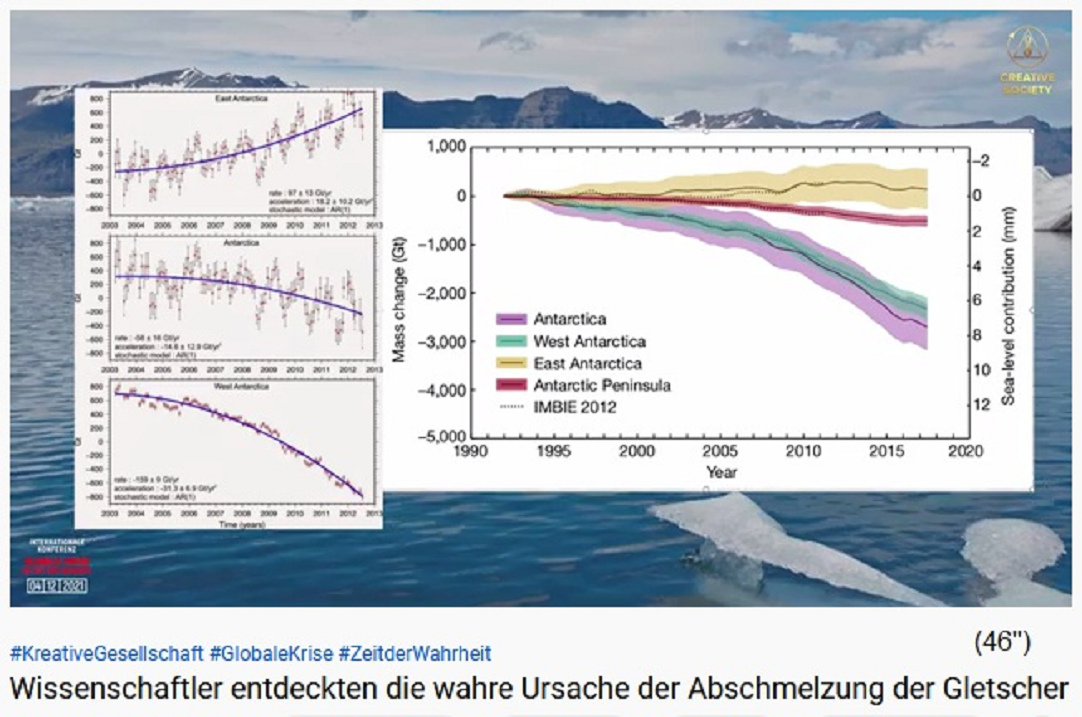 Der
                  Eisverlust in der West-Antarktis in Gigatonnen von
                  1993 bis 2018, Grafik