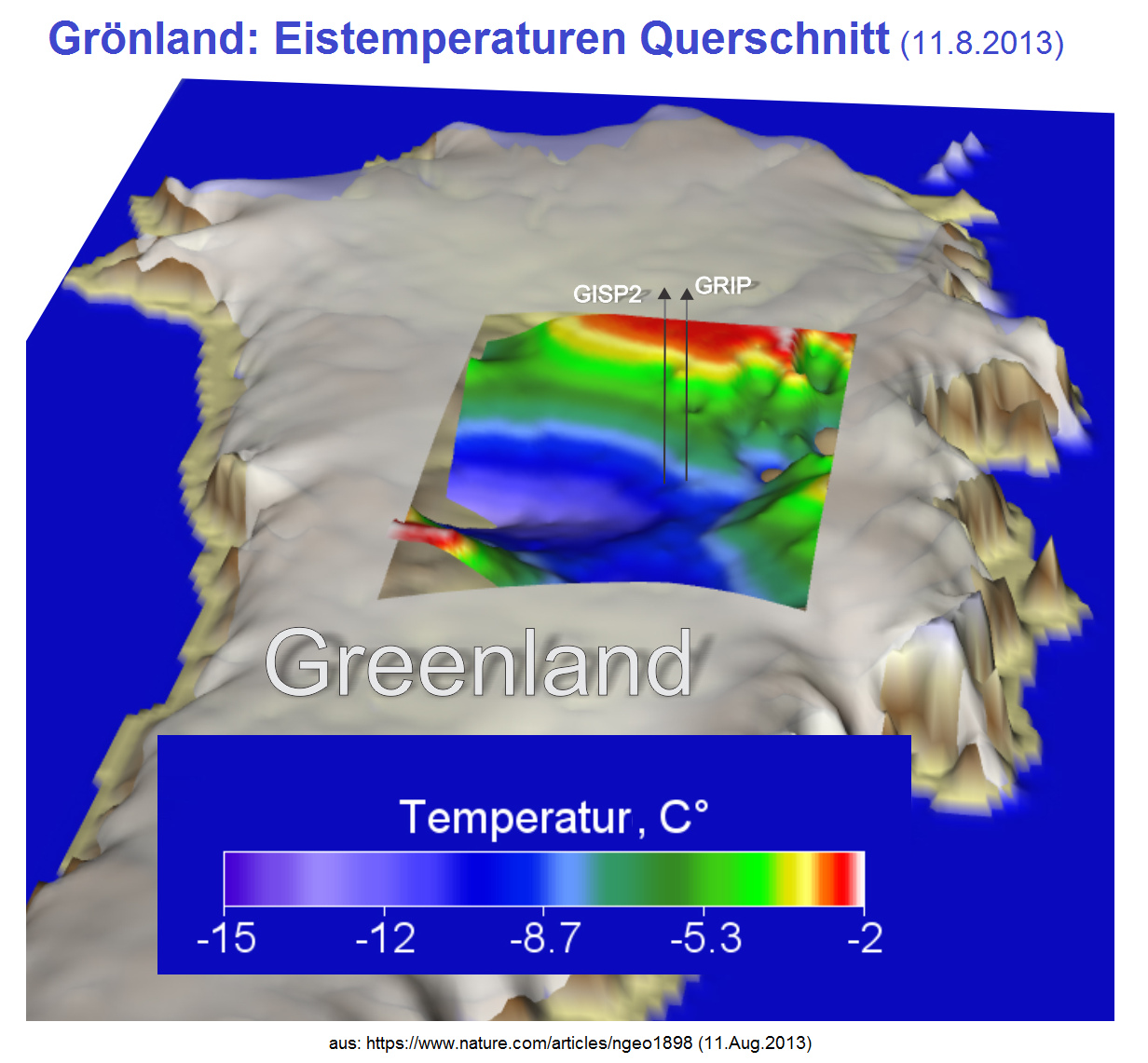 Grönland Eistemperaturen Querschnitt Zoom